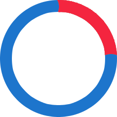 23%