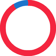 89%