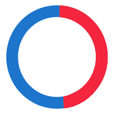 49%