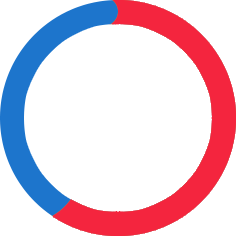 60%