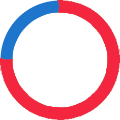 75%