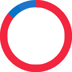 85%