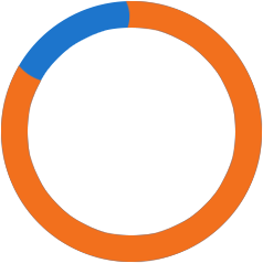 80%