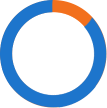 12%