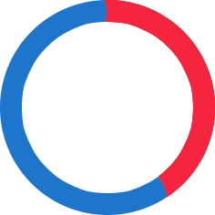 40%