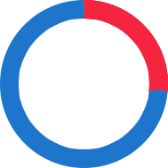 28%