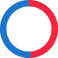 46%