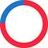 76%