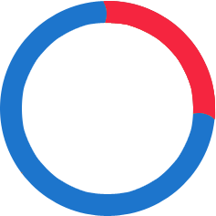 25%