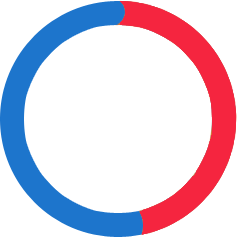 43%