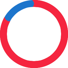 80%