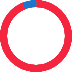 93%