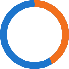 40%