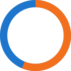 54%