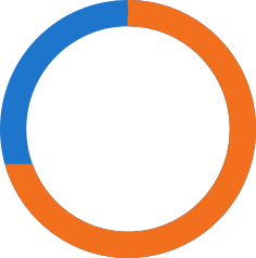 66%