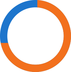 72%