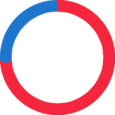 74%