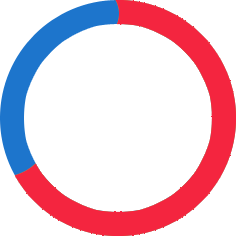 70%